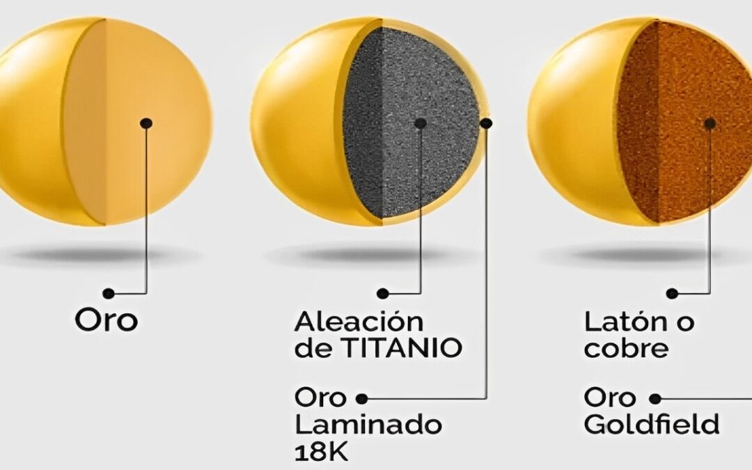 Oro sólido, baño de oro y laminado: ¿Qué diferencialos diferencia?