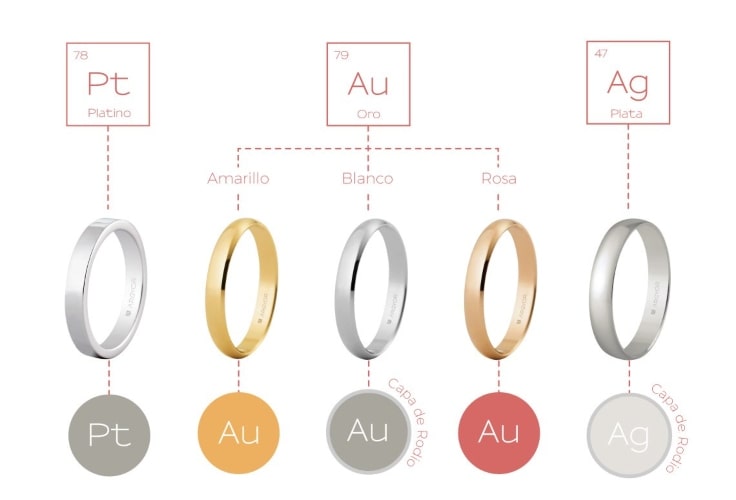 Tipos de colores de joyas de oro 14k